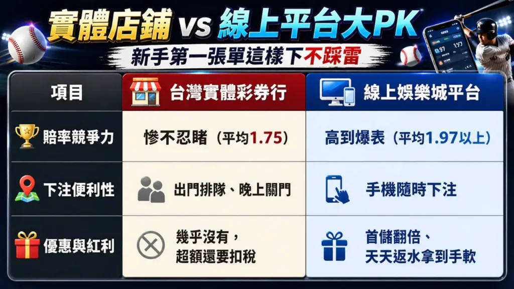 MLB運彩實體投注站與線上平台比較圖，整理賠率與下注便利性差異