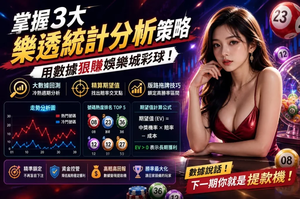 樂透統計分析策略宣傳圖，結合數據圖表與熱門號碼分析