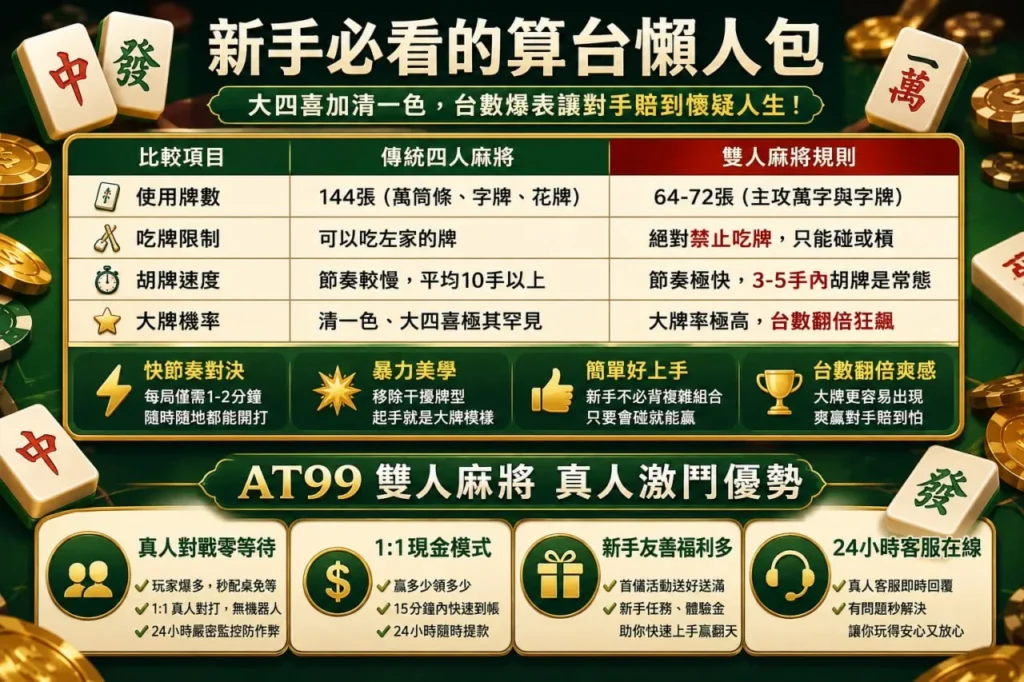 雙人麻將規則比較與新手算台教學懶人包