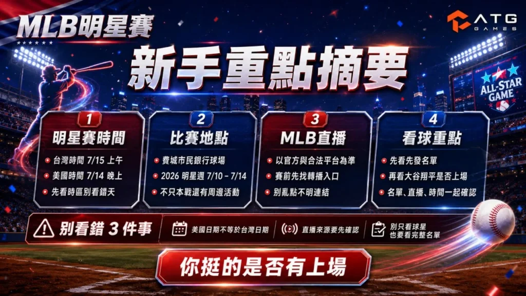 MLB明星賽重點整理圖，彙整明星賽時間、比賽地點、直播觀看方式與球迷觀賽重點，幫助新手快速掌握全明星賽資訊。