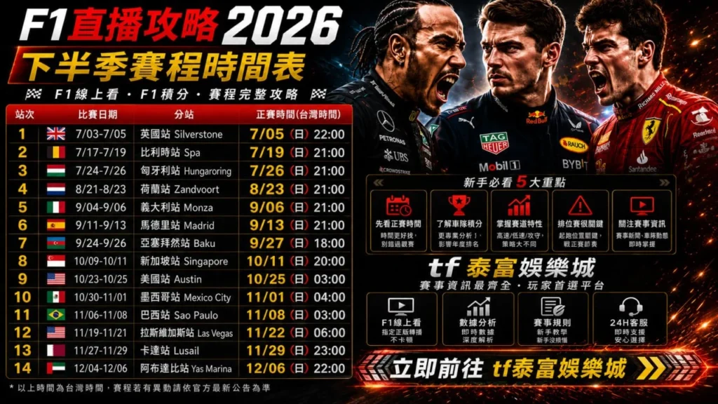 F1直播攻略2026主題圖，整理下半季賽程時間表、F1線上看資訊與新手觀賽重點。