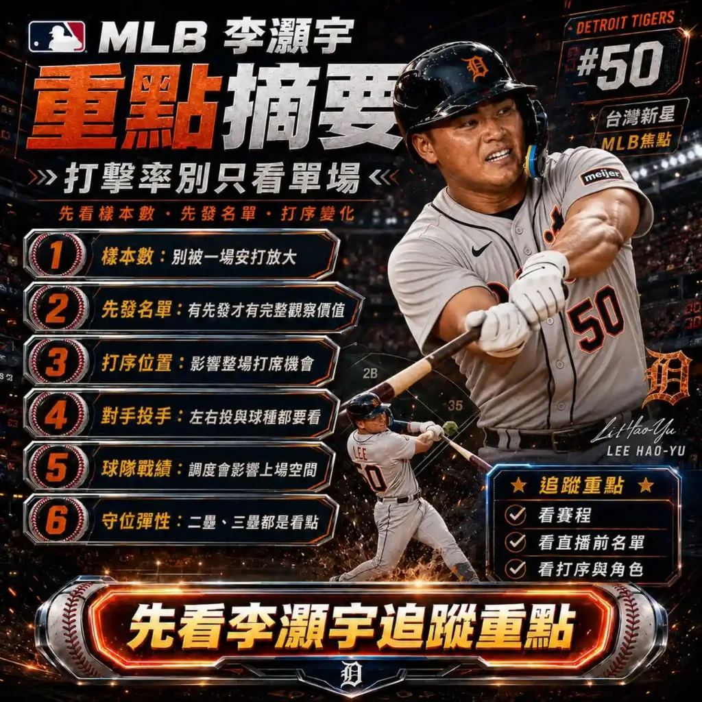 mlb李灝宇重點摘要圖，整理打擊樣本數、先發名單、打序位置、對手投手、球隊戰績與守位彈性六大觀察方向